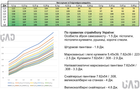 Шарики для страйкбола BLS 0.20 1 кг Белые (BLS-WHITE-020-1) - изображение 4