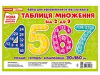 1137-1 Набір карток Таблиця ділення та множення з прикладами. Плакати в кожний кабінет 13104206У 4823076145828 Ранок