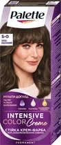 Краска для волос Palette ICC