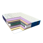 Матраци Eurosleep 107779150 1200х1900