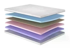 Матрас ортопедический Matroluxe Harmony / Гармония 70x190 см (236135)