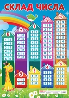 Наочні посібники Плакат. Склад числа (4823076132637 13104115У