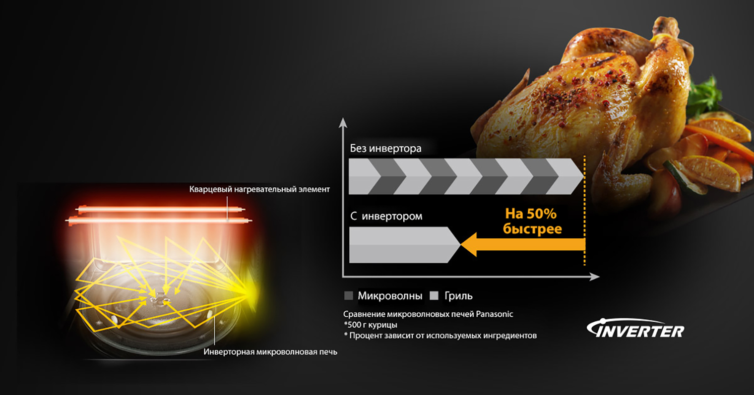 Panasonic