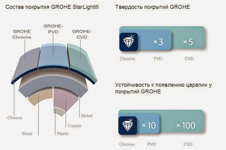 GROHE