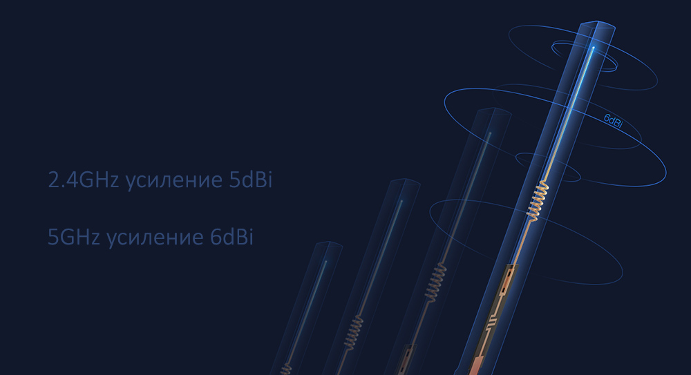 Xiaomi Mi WiFi Router Pro R3P