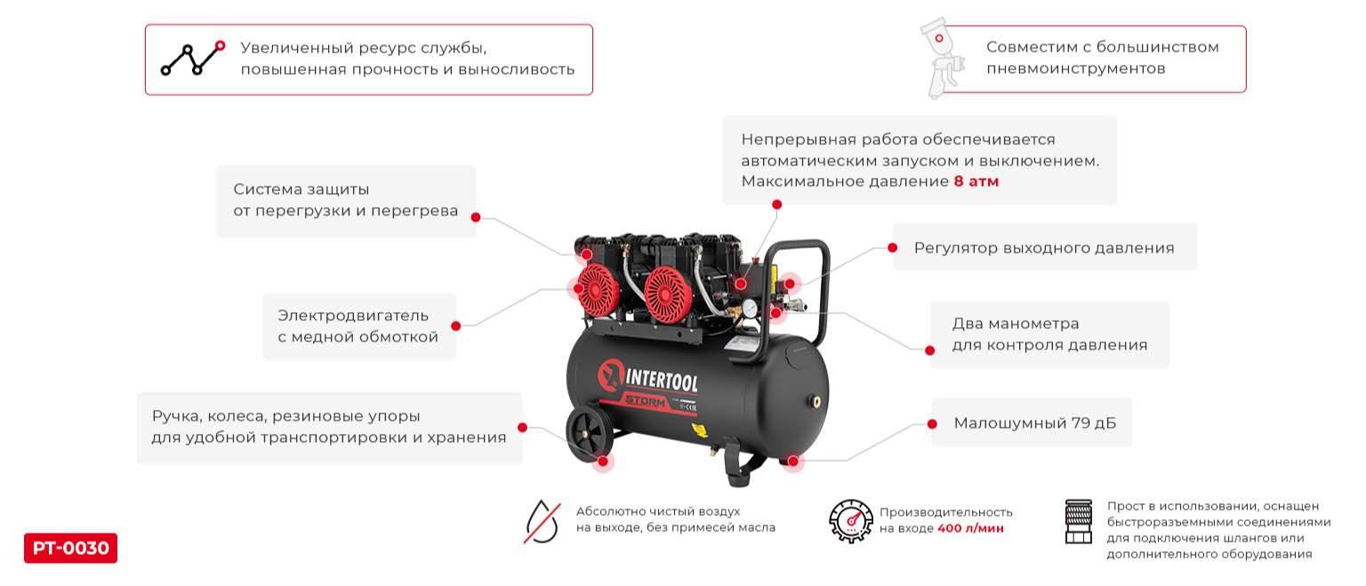 Компрессор безмасляный 3 л, 0.3 кВт, 220 В, 3.2 атм, 45 л/мин INTERTOOL PT-0001