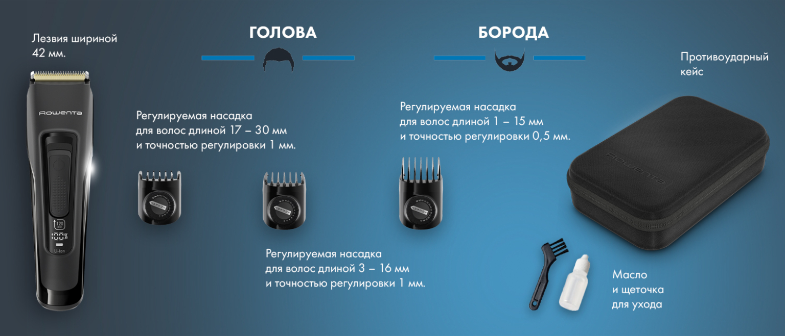 Машинки для стрижки купить — читать отзывы, инструкция