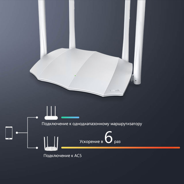 Маршрутизатор Tenda AC5 WiFi5 / AC1200 / 100 Мбит/с – фото, отзывы ...