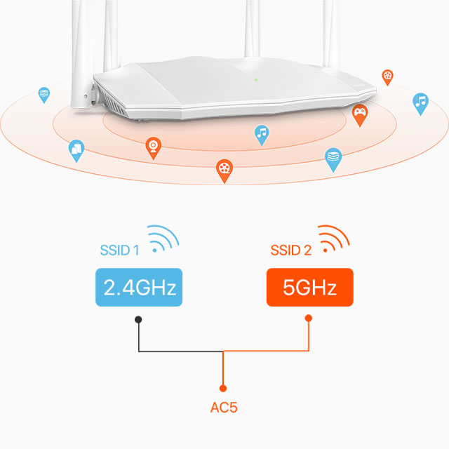 Маршрутизатор Tenda AC5 WiFi5 / AC1200 / 100 Мбит/с – фото, отзывы ...