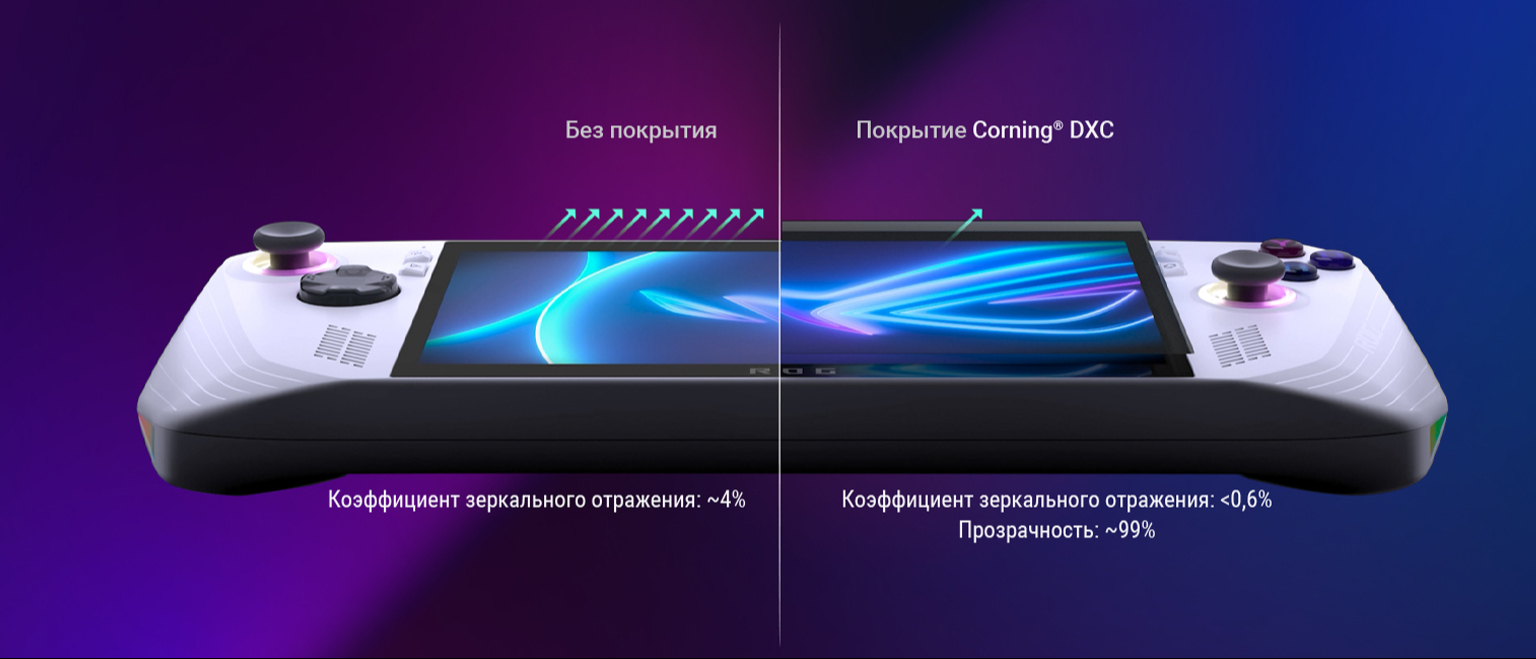 Игровая консоль ASUS ROG Ally Extreme 2023 (90NV0GY1-M00550) – фото ...