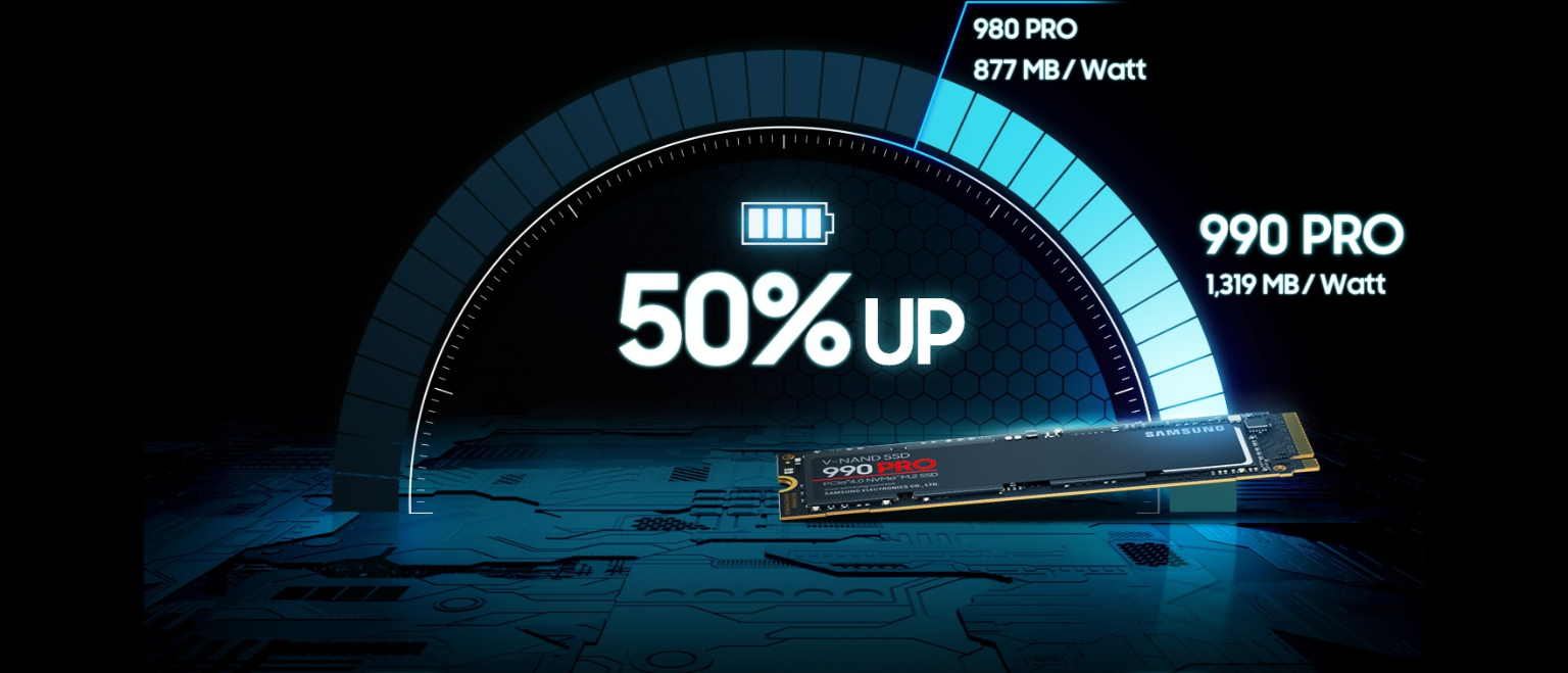 SSD диск Samsung 990 Pro 1TB M.2 PCIe 4.0 x4 NVMe 2.0 V-NAND