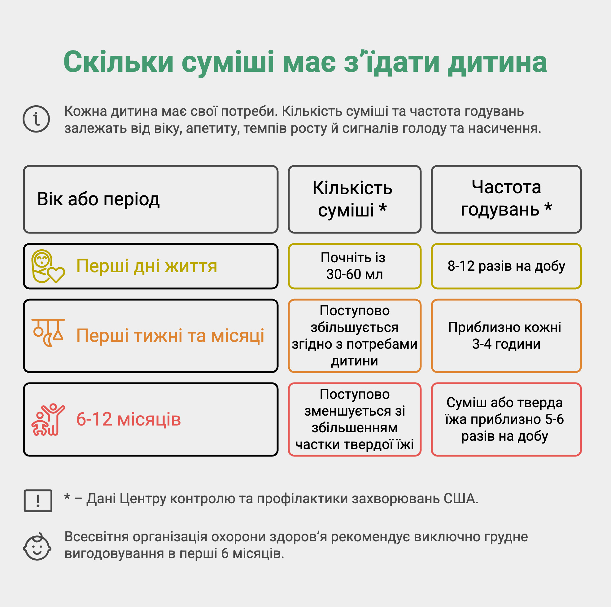 Сколько смеси должен съедать ребенок